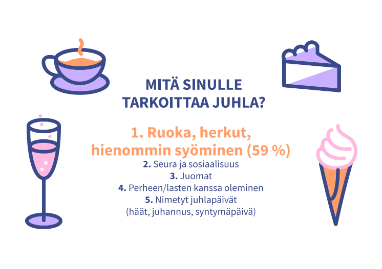 Infografit 2021 kesään