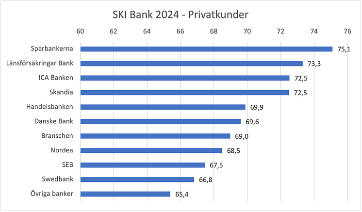 SKI bank 2024 - privatkunder.png