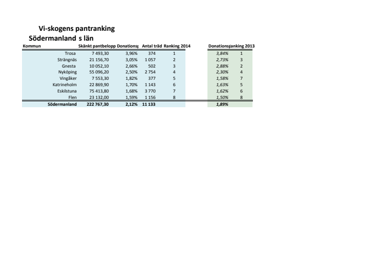 Rankning Södermanland 2014
