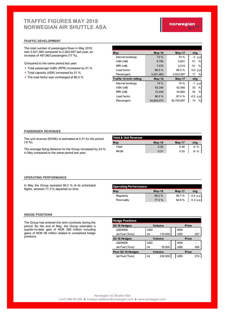 Traffic figures May 2018