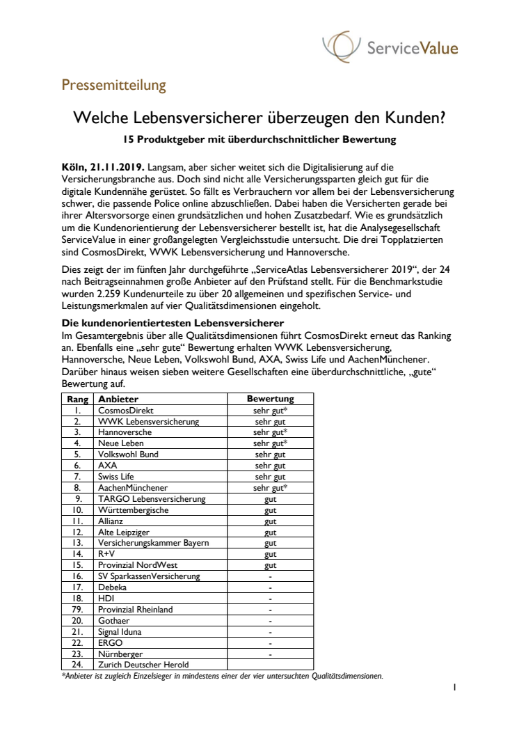 Welche Lebensversicherer überzeugen den Kunden?