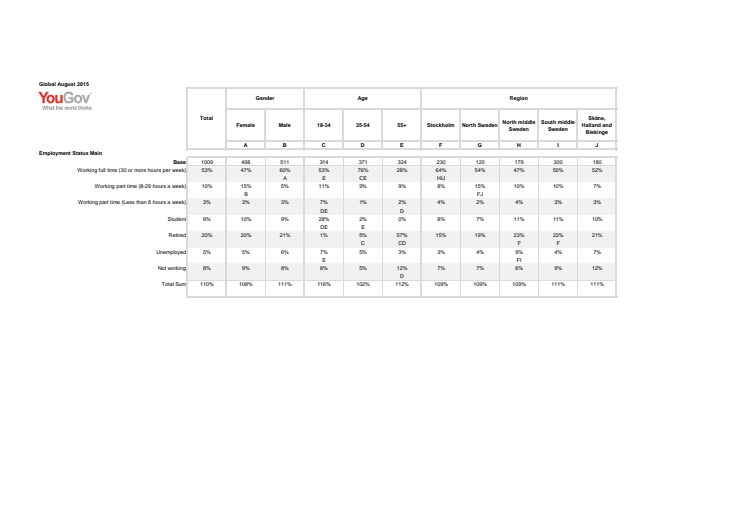 Holiday results Sweden