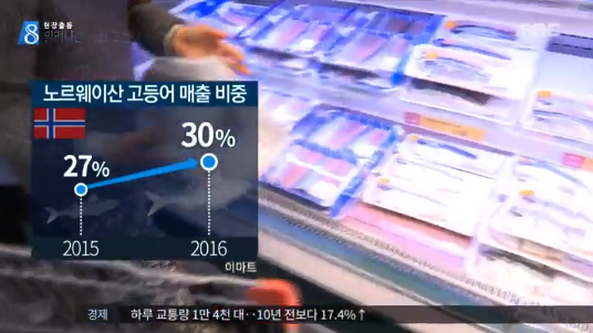 Norsk makrell får god plass i Sør-Koreansk media