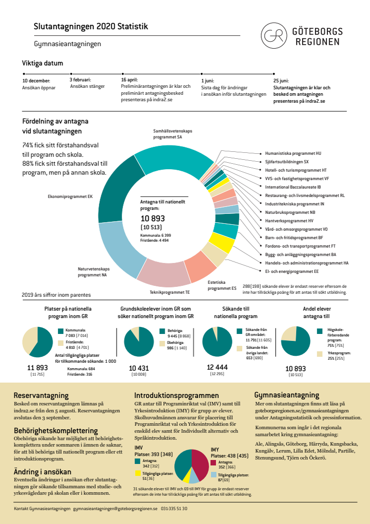 Slutantagning 2020 – Statistik.pdf