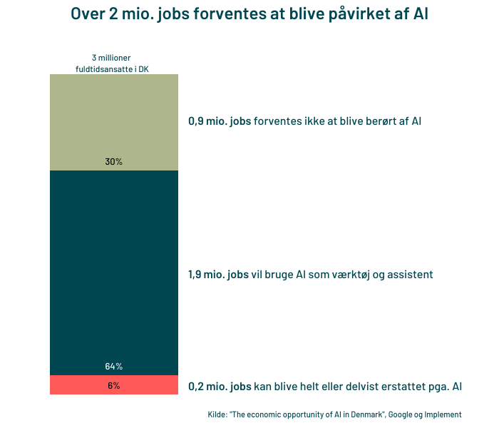 ais-pavirkning-pa-danske-jobs.png