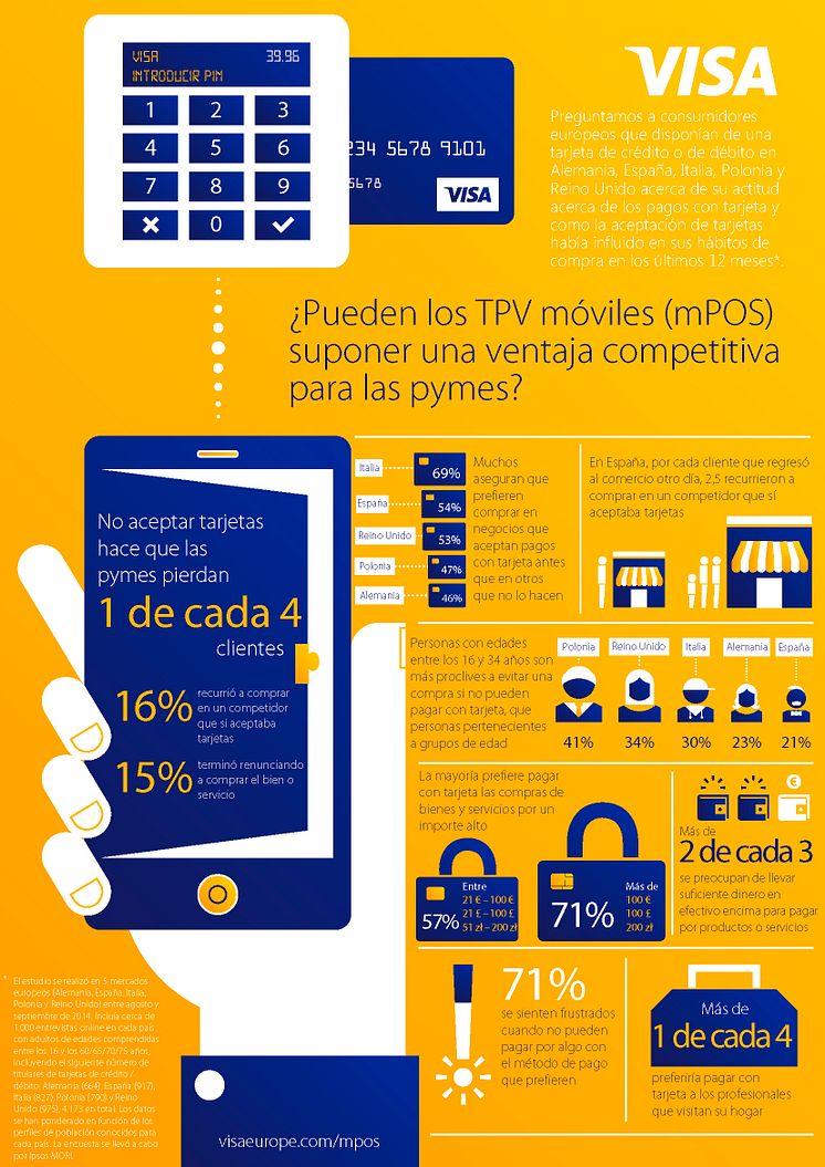 Encuesta TPV Móviles en las Pymes - Febrero 2015