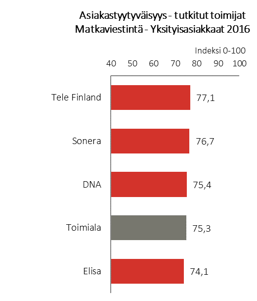 Mobiili 2016 b-to-c