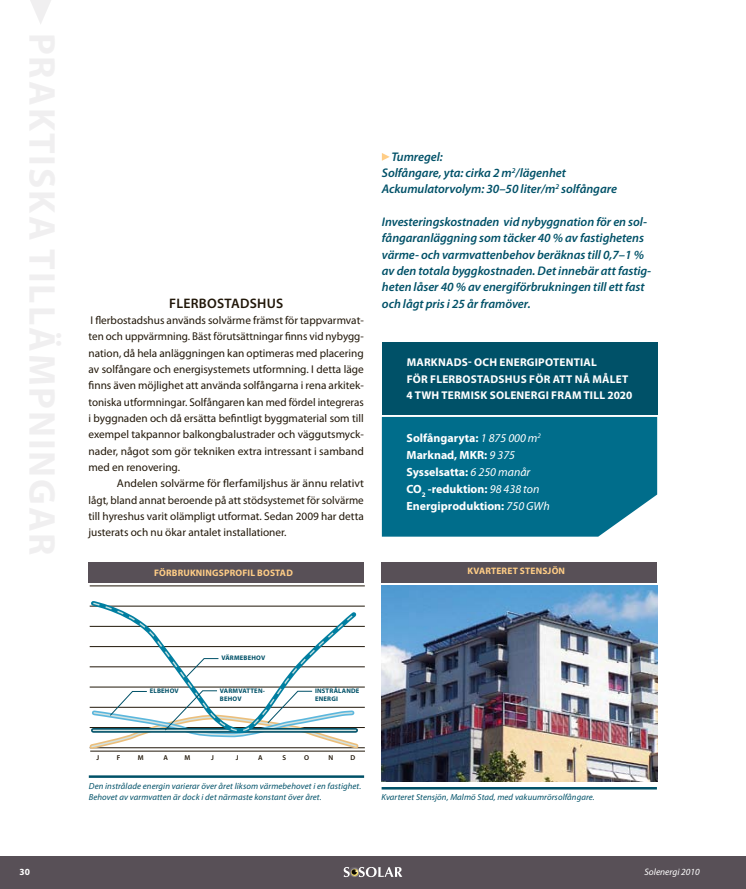 Flerbostadshus Solenergi
