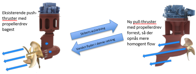 Pull- vs. Push-thruster