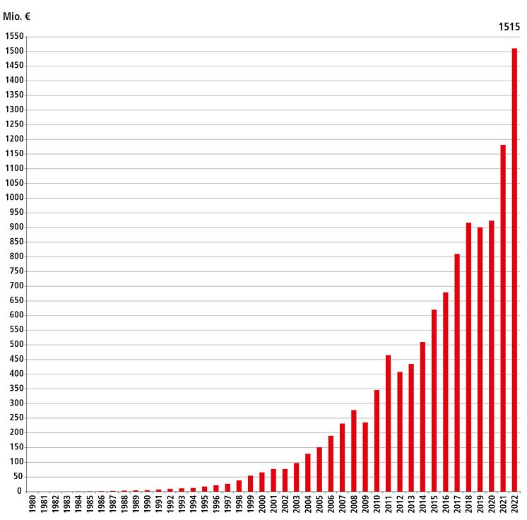 pr022023_Beckhoff_Financial_year_Trade_press_02_d_web