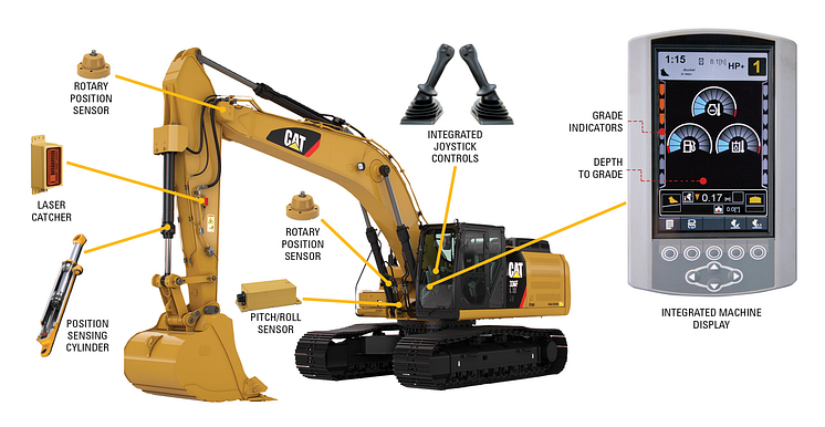 Cat 336F XE hybridgrävmaskin - kombinerade system och Cat Grade Control