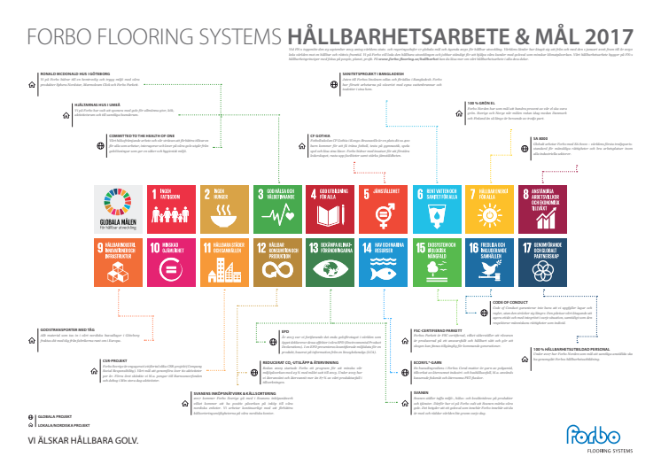 Forbo Flooring Systems Hållbarhetsarbet & Mål 2017