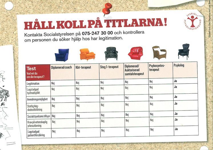 Håll koll på titlarna inom Psykologisk behandling #psykologiåtfolket