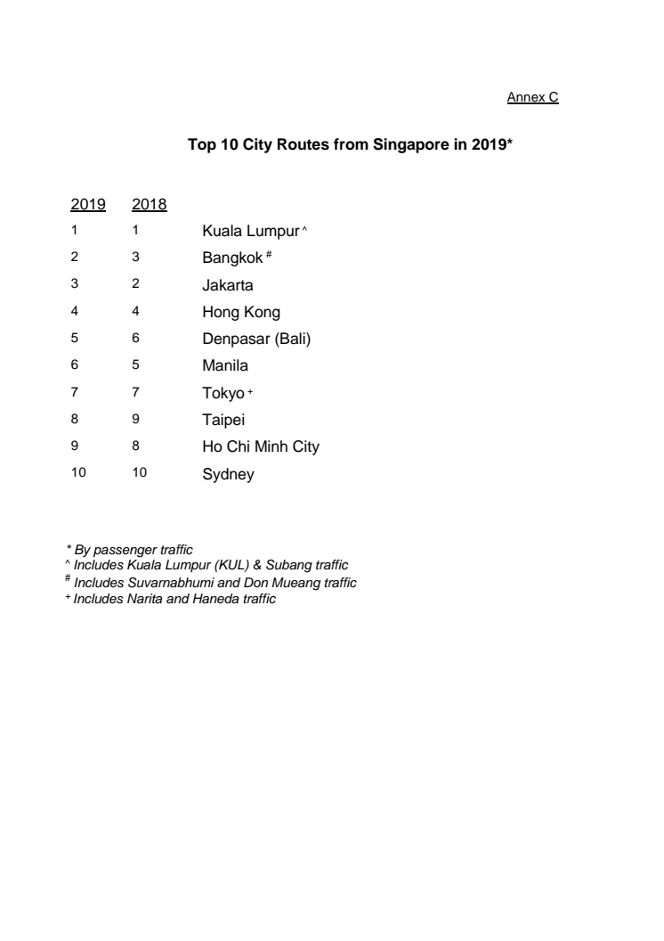 Annex C - Top 10 City Routes from Singapore in 2019