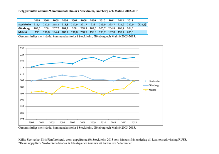 Edholm (FP): Stockholms skolresultat i topp bland storstäderna