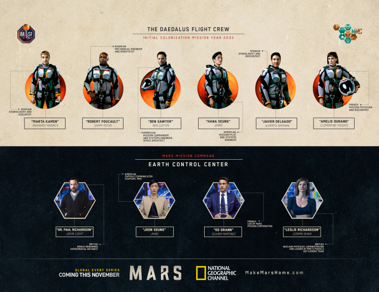 MARS - Besætningen infographic