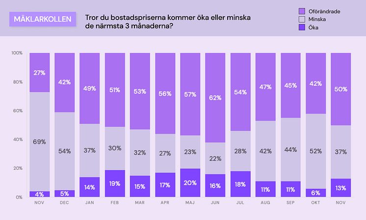 Mäklarkollen - bostadspriser