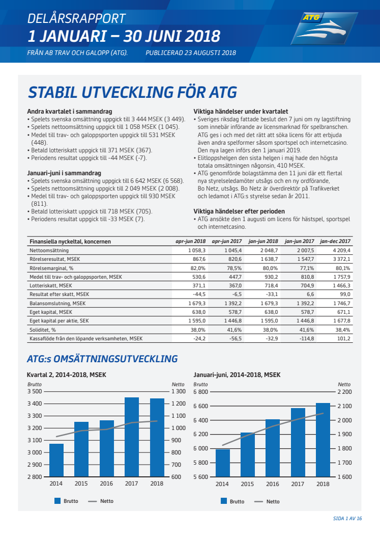 ATG_Delårsrapport_Q2_180823