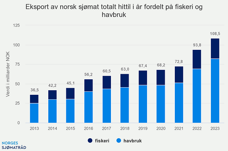 eksport-av-norsk-sjmat-t (2)