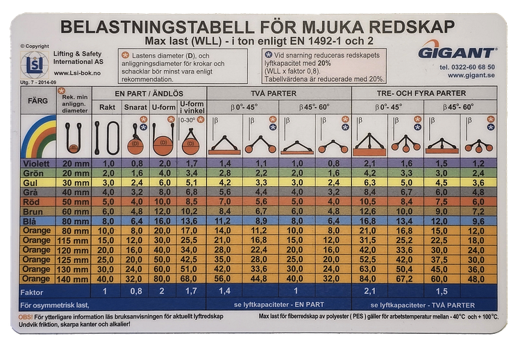 Belastningstabell-Gigant  