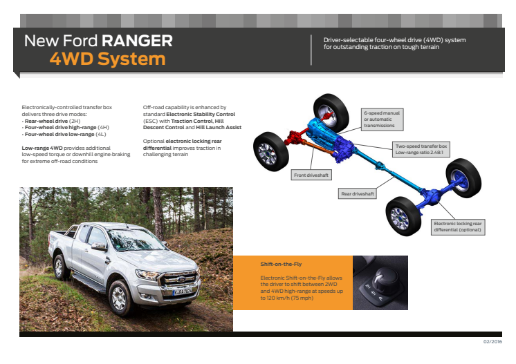 Den nye Ford Ranger 4WD-system