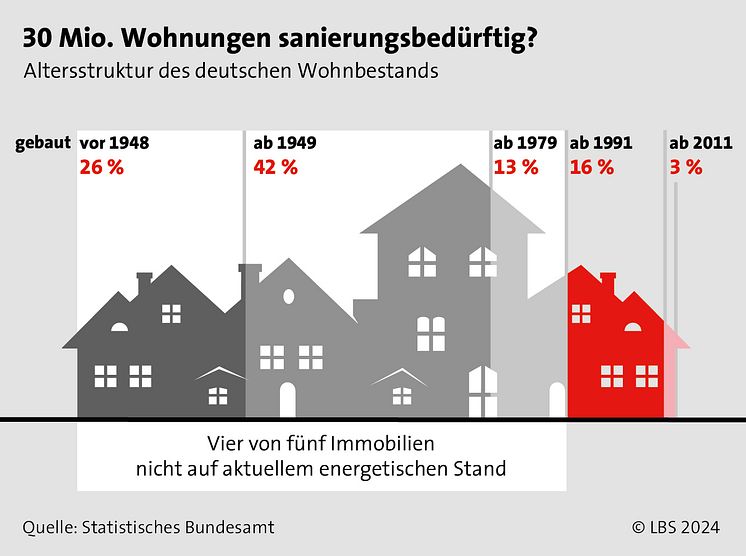 LBS_Grafik_2024_02_Energetisch modernisieren_4zu3_digital_rgb.jpg