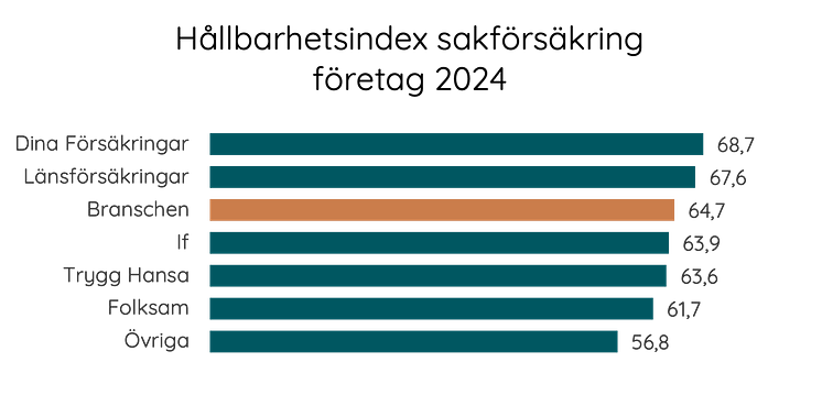 Hållbarhetsindex sak företag 2024.png