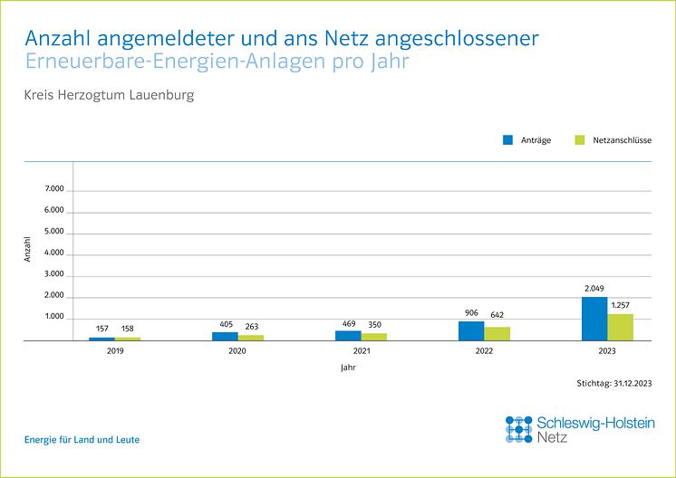 20_0124_SHNG_Grafiken_Kreise_EE_Jahresbilanz_CH_JL_FINAL_RZ_Herzogtum_L