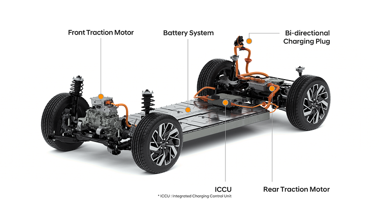 Hyundai Motor Group presenterar dedikerade elbilsplattformen E-GMP