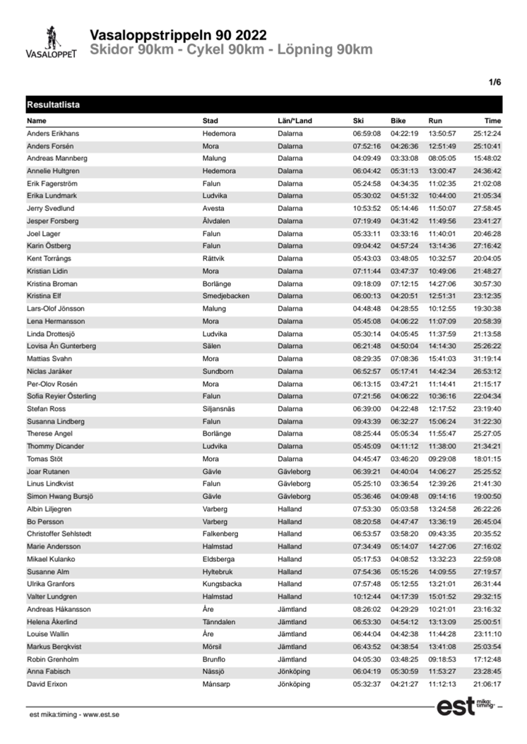 Resultat Vasaloppstrippeln 90 2022