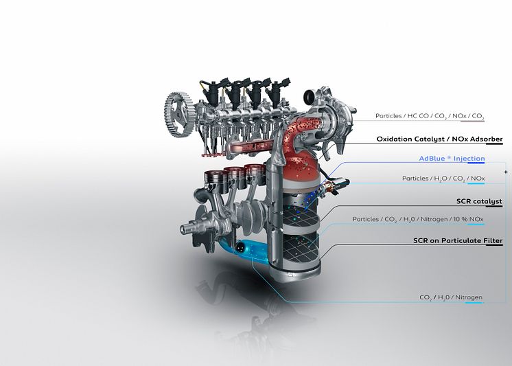 Peugeots nya innovativa utsläppsreduceringssystem.