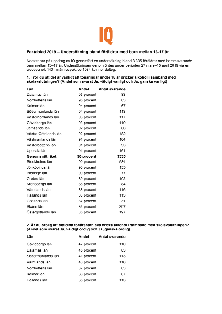 Faktablad 2019 - Resultat per län: skolavslutning, ungdomar och alkohol