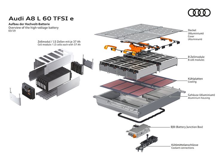 Audi PHEV batteri