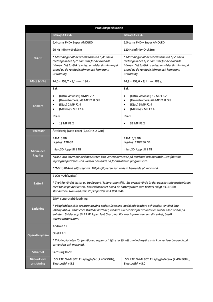 SPEC SHEET_Galaxy A series.pdf