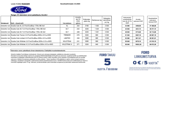 Täysin uusi Ford Ranger N1 3.5.2023.pdf