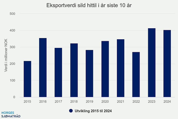 eksportverdi-sild-hittil (4)