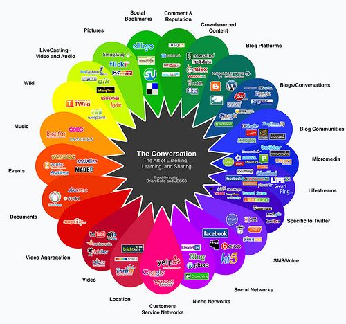 Social Media Map