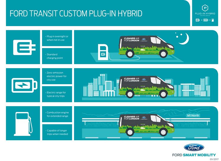 transit_phev_use_case_EU