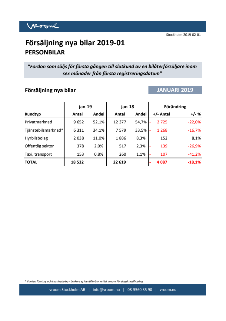 Försäljning nya bilar PB 2019-01