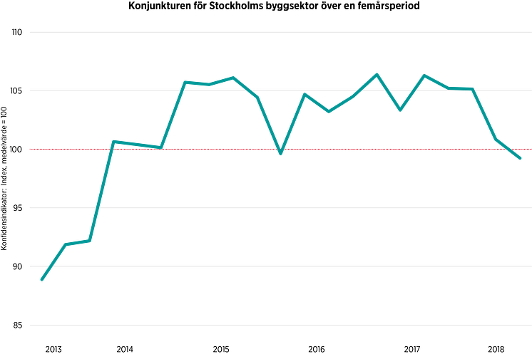 byggkonj 5 år