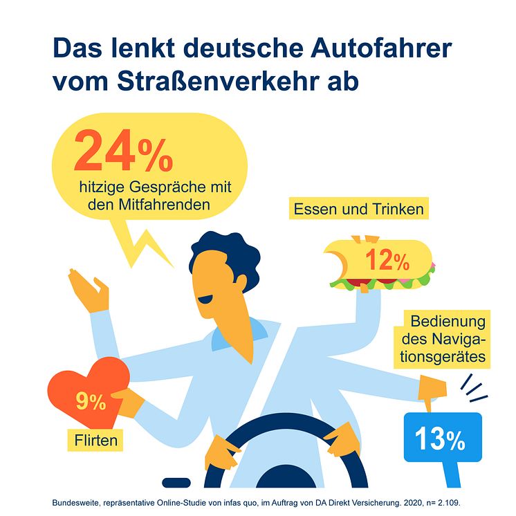 DA Direkt Illustrationen Studie Ablenkung im Straßenverkehr2020 Frage 05