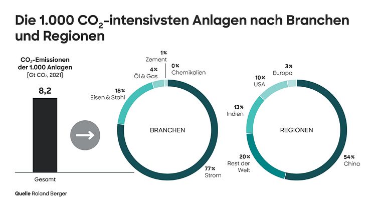 Roland_Berger_INS2262_Global_carbon_restructuring_plan_Press_graphic_DE-01_final