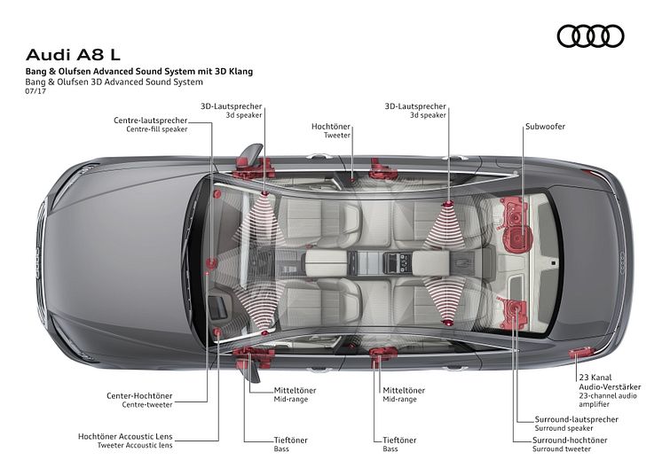 Audi A8 L - Bang & Olufsen 3D Advanced Sound System