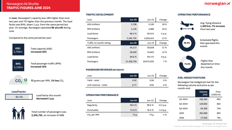 Traffic report June 2024.pdf