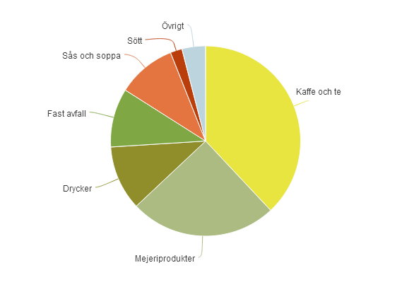 Naturvårdsverket