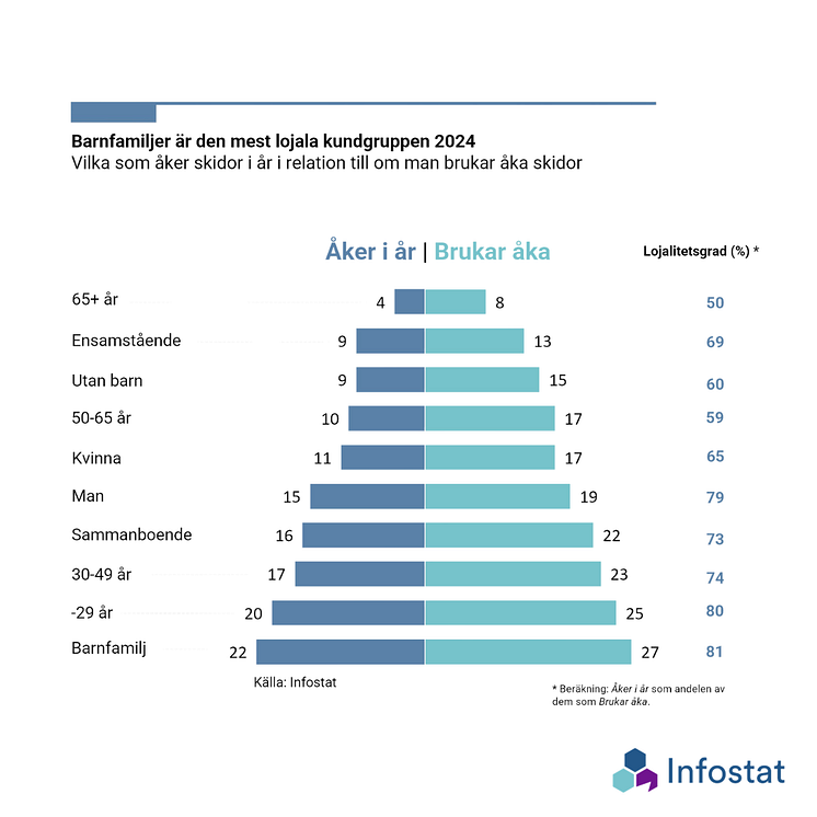 Lägg till en rubrik (4)