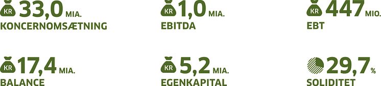 Nøgletal 2018