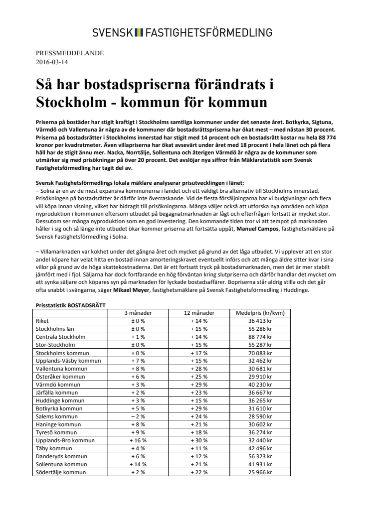 Så har bostadspriserna förändrats i Stockholm - kommun för kommun