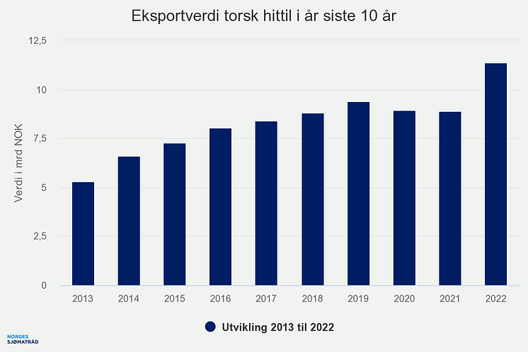 eksportverdi-torsk-hitti (1)