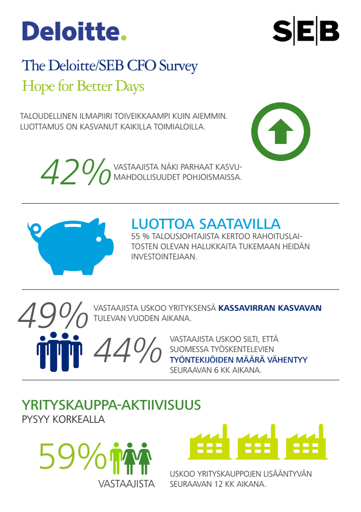 The Deloitte/SEB CFO Survey - Fall 2013 Infographics 
